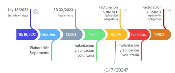 Factura electrónica